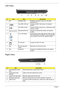 Page 148Chapter 1
Left View
Right View
#IconItemDescription
1 N/A Ventilation slots Enable the computer to stay cool, even after 
prolonged use.
2 4-pin IEEE 1394 port Connects to IEEE 1394 devices. (for selected 
models)
3 Two USB 2.0 ports Connect to USB 2.0 devices (e.g., USB mouse, USB 
camera). (3 total)
4 ExpressCard/34 slot Accepts one ExpressCard module. (for selected 
models)
5 5-in-1 card reader Accepts Memory Stick (MS), Memory Stick Pro (MS 
PRO), Multi Media Card (MMC), Secure Digital (SD) 
and...