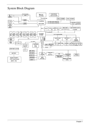 Page 144Chapter 1
System Block Diagram 