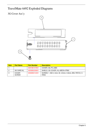 Page 144134Chapter 6
TravelMate 6492 Exploded Diagrams
3G Cover Ass’y
ItemPart NamePart NumberDescription
16051B0157901COVER, 3G, PC+ABS
2 3G CARD AL6053B0230901SHIELD, 3G COVER, AL+MESH+FR83
3 COVER 
SCREW6052B0012301SCREW, 1, M2.5, 4mm, M, 4.5mm, 0.8mm, BNI, PATCH, C-
RING 