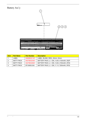 Page 145Chapter 6135
Battery Ass’y
ItemPart NamePart NumberDescription
1 LABEL6060B0221401LABEL, BLANK, REEL, 60mm, 20mm
2 B AT T Y  PA C K6027B0023901BATTERY PACK, LI - ION, 10.8V, 4100mAH, 3S2P
3 B AT T Y  PA C K6027B0026801BATTERY PACK, LI - ION, 10.8V, 4700mAH, 2P3S
4 BATTY PACK BT.00903.004 BATTERY PACK, LI - ION, 11.1V, 7200mAH, 3P3S 