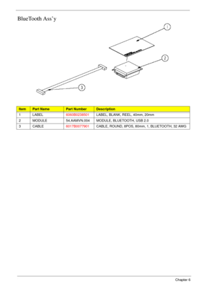 Page 146136Chapter 6
BlueTooth Ass’y
ItemPart NamePart NumberDescription
1 LABEL6060B0238501LABEL, BLANK, REEL, 40mm, 20mm
2 MODULE 54.AAMVN.004 MODULE, BLUETOOTH, USB 2.0
3 CABLE6017B0077901CABLE, ROUND, 8POS, 80mm, 1, BLUETOOTH, 32 AWG 