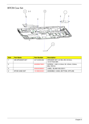 Page 148138Chapter 6
BTCB Case Set
ItemPart NamePart NumberDescription
1 MN SPEAKER SET 23.TLK0N.002 SPEAKER SET, 40 HM, 2W, 23.5mm, 
101X77X20-68X
26052B0078001SCREW, 1, M2.5, 6.0mm, M, 4.5mm, 0.8mm, 
BNI, PATCH
36060A0086501LABEL, BLANK-050-25X11
4 BTCB CASE SET1510B0303301ASSEMBLY, CASE, BOTTOM, OFFLINE 