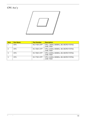 Page 149Chapter 6139
CPU Ass’y
ItemPart NamePart NumberDescription
1 CPU KC.71001.DTP CPU, 1.8GHz, 800MHz, 2M, MICRO FCPGA, 
478P, TRAY
2 CPU KC.73001.DTP CPU, 2.0GHz, 800MHz, 4M, MICRO FCPGA, 
478P, TRAY
3 CPU KC.75001.DTP CPU, 2.2GHz, 800MHz, 2M, MICRO FCPGA, 
478P, TRAY
4 CPU KC.77001.DTP CPU, 2.4GHz, 800MHz, 2M, MICRO FCPGA, 
478P, TRAY 