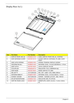 Page 154144Chapter 6
Display Rear Ass’y
ItemPart NamePart NumberDescription
1 DISPLAY REAR_MG_AL6053B0214701CASE, DISPLAY, REAR, MG_AL, COATING
2 DISP ANTENNA COVER6051B0154101COVER, DISPLAY, ANTENNA, PC+ABS, COAT, 
PRINT
3 DISP LATCH SPRING6053B0214501SPRING, TENSION, DISPLAY, SUS304
4 ANTENNA WLAN L6036B0014401ANTENNA, DUAL, 2.4/5.2G, 550/550mm, 1.37mm
5DISP LATCH6051B0154201LATCH, DISPLAY, NYLON
6 CCD MYLAR6054B0245101INSULATOR, CCD, LUMIRROR X30
7 DISP KNOB6051B0158301KNOB, DISPLAY, PC+ABS
8 MIC SET R...
