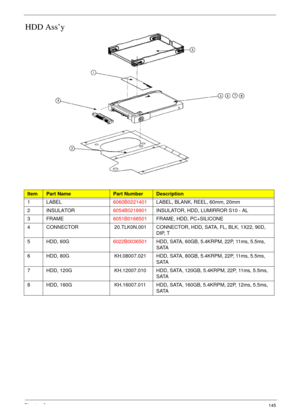 Page 155Chapter 6145
HDD Ass’y
ItemPart NamePart NumberDescription
1 LABEL6060B0221401LABEL, BLANK, REEL, 60mm, 20mm
2INSULATOR6054B0218901INSULATOR, HDD, LUMIRROR S10 - AL
3FRAME6051B0168501FRAME, HDD, PC+SILICONE
4 CONNECTOR 20.TLK0N.001 CONNECTOR, HDD, SATA, FL, BLK, 1X22, 90D, 
DIP, T
5 HDD, 60G6022B0036501HDD, SATA, 60GB, 5.4KRPM, 22P, 11ms, 5.5ms, 
SATA
6 HDD, 80G KH.08007.021 HDD, SATA, 80GB, 5.4KRPM, 22P, 11ms, 5.5ms, 
SATA
7 HDD, 120G KH.12007.010 HDD, SATA, 120GB, 5.4KRPM, 22P, 11ms, 5.5ms, 
SATA
8...