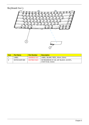 Page 156146Chapter 6
Keyboard Ass’y
ItemPart NamePart NumberDescription
1 LABEL6060B0221401LABEL, BLANK, REEL, 60mm, 20mm
2 KEYB ACER MN6037B0015201KEYBOARD/W ST, 88, 24P, BLACK, US-INTL, 
310X115.52, 5.5mm 