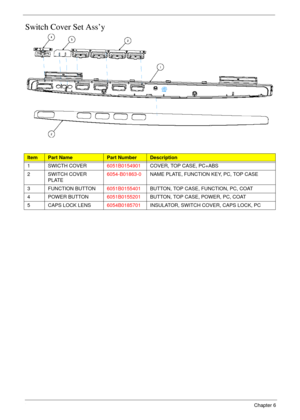 Page 160150Chapter 6
Switch Cover Set Ass’y
ItemPart NamePart NumberDescription
1 SWICTH COVER6051B0154901COVER, TOP CASE, PC+ABS
2 SWITCH COVER 
PLATE6054-B01863-0NAME PLATE, FUNCTION KEY, PC, TOP CASE
3 FUNCTION BUTTON6051B0155401BUTTON, TOP CASE, FUNCTION, PC, COAT
4 POWER BUTTON6051B0155201BUTTON, TOP CASE, POWER, PC, COAT
5 CAPS LOCK LENS6054B0185701INSULATOR, SWITCH COVER, CAPS LOCK, PC 