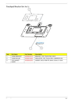 Page 161Chapter 6151
Touchpad Bracket Set Ass’y
ItemPart NamePart NumberDescription
1 THPAD BRACKET6053B0225701BRACKET, TOP, TOUCH PAD, SECC
2THPAD MYLAR6054B0185601INSULATOR, TOP, TOUCH PAD, LUMIRROR X30
3 TOP GASKET 
AUDIO6054B0220501GASKET, NI/CU PNW FR, 28mm, 9.5mm, 0.13mm 