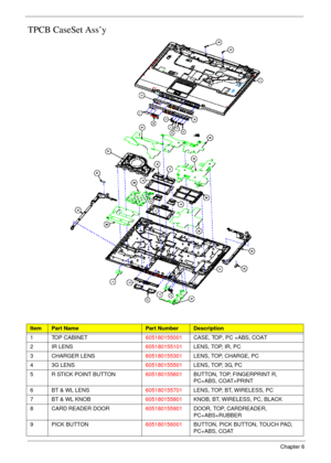 Page 162152Chapter 6
TPCB CaseSet Ass’y
ItemPart NamePart NumberDescription
1 TOP CABINET605180155001CASE, TOP, PC +ABS, COAT
2 IR LENS605180155101LENS, TOP, IR, PC
3 CHARGER LENS605180155301LENS, TOP, CHARGE, PC
43G LENS605180155501LENS, TOP, 3G, PC
5 R STICK POINT BUTTON605180155601BUTTON, TOP, FINGERPRINT R, 
PC+ABS, COAT+PRINT
6BT & WL LENS605180155701LENS, TOP, BT, WIRELESS, PC
7 BT & WL KNOB605180155801KNOB, BT, WIRELESS, PC, BLACK
8 CARD READER DOOR605180155901DOOR, TOP, CARDREADER, 
PC+ABS+RUBBER
9PICK...