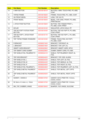 Page 163Chapter 6153
10 4 WAY BUTTON605180156101BUTTON, 4 WAY, TOUCH PAD, PC+ABS, 
COAT
11 THPAD FRAME605180156201FRAME, TOUCH PAD, PC+ ABS, COAT
12 3G FRONT BEZEL605180156301LENS, TOP, 3G, PC
13 FRONT BEZEL605180156401BEZEL, TOP CASE, FRONT, PC+ABS, 
PRINT/BLACK
14 L STICK POINT BUTTON605180159201BUTTON, TOP, FINGER PRINT L, 
PC+ABS, COAT+PRINT
15 MYLAR605180181001INSULATOR, LATCH HOLE, PP
16 TOP NO FGPT R STICK POINT 
BUTTON605180181601BUTTON, TOP, NO FGPT R, PC+ABS, 
COAT+PRINT
17 TOP NO FGPT L STICK POINT...