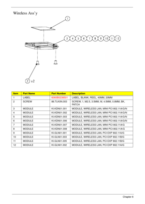 Page 164154Chapter 6
 Wireless Ass’y
ItemPart NamePart NumberDescription
1 LABEL6060B0238501LABEL, BLANK, REEL, 40MM, 20MM
2 SCREW 86.TLK0N.003 SCREW, 1, M2.5, 3.5MM, M, 4.5MM, 0.8MM, BK, 
PAT C H
3 MODULE KI.KDN01.001 MODULE, WIRELESS LAN, MINI PCI 802.11A/G/N
4 MODULE KI.KDN01.002 MODULE, WIRELESS LAN, MINI PCI 802.11A/G/N
5 MODULE KI.KDN01.003 MODULE, WIRELESS LAN, MINI PCI 802.11A/G/N
6 MODULE KI.KDN01.006 MODULE, WIRELESS LAN, MINI PCI 802.11A/G/N
7 MODULE KI.KDN01.007 MODULE, WIRELESS LAN, MINI PCI...