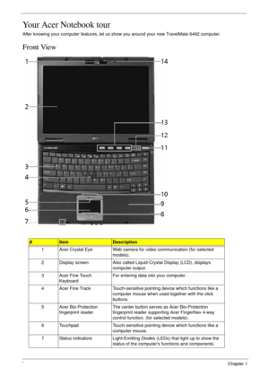 Page 188Chapter 1
Your Acer Notebook tour
After knowing your computer features, let us show you around your new TravelMate 6492 computer.
Front View
#ItemDescription
1 Acer Crystal Eye Web camera for video communication (for selected 
models).
2 Display screen Also called Liquid-Crystal Display (LCD), displays 
computer output.
3 Acer Fine Touch 
KeyboardFor entering data into your computer.
4 Acer Fine Track Touch-sensitive pointing device which functions like a 
computer mouse when used together with the...