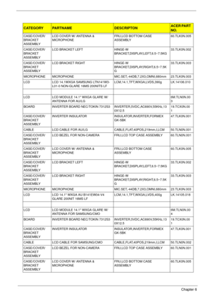 Page 172162Chapter 6
CASE/COVER/
BRACKET 
ASSEMBLYLCD COVER W/ ANTENNA & 
MICROPHONEFRU,LCD BOTTOM CASE 
ASSEMBLY60.TLK0N.005
CASE/COVER/
BRACKET 
ASSEMBLYLCD BRACKET LEFT HINGE-W 
BRACKET,DISPLAY,LEFT,6.5~7.5KG33.TLK0N.002
CASE/COVER/
BRACKET 
ASSEMBLYLCD BRACKET RIGHT HINGE-W 
BRACKET,DISPLAY,RIGHT,6.5~7.5K
G33.TLK0N.003
MICROPHONE MICROPHONE MIC.SET,-44DB,7.2X3,OMNI,680mm 23.TLK0N.003
LCD LCD 14.1WXGA SAMSUNG LTN141W3-
L01-0 NON-GLARE 16MS 200NITS LFLCM,14.1,TFT,WXGA,LVDS,390g LK.14106.010
LCD LCD MODULE 14.1...