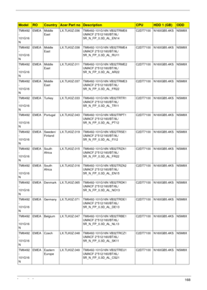 Page 178Appendix A168
TM6492
-
101G16
NEMEA Middle 
EastLX.TLK0Z.036 TM6492-101G16N VB32TRME6 
UMACF 2*512/160/BT/9L/
5R_N_FP_0.3D_AL_EN14C2DT7100 N160GB5.4KS NSM8X
TM6492
-
101G16
NEMEA Middle 
EastLX.TLK0Z.038 TM6492-101G16N VB32TRME4 
UMACF 2*512/160/BT/9L/
5R_N_FP_0.3D_AL_RU11C2DT7100 N160GB5.4KS NSM8X
TM6492
-
101G16
NEMEA Middle 
EastLX.TLK0Z.011 TM6492-101G16N VB32TRME2 
UMACF 2*512/160/BT/9L/
5R_N_FP_0.3D_AL_AR22C2DT7100 N160GB5.4KS NSM8X
TM6492
-
101G16
NEMEA Middle 
EastLX.TLK0Z.037 TM6492-101G16N...
