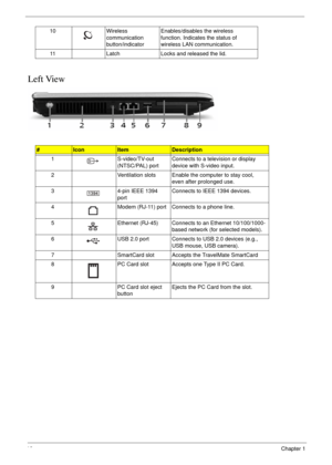 Page 2010Chapter 1
Left View
10 Wireless 
communication 
button/indicatorEnables/disables the wireless 
function. Indicates the status of 
wireless LAN communication.
11 Latch Locks and released the lid.
#IconItemDescription
1 S-video/TV-out 
(NTSC/PAL) port Connects to a television or display 
device with S-video input.
2 Ventilation slots Enable the computer to stay cool, 
even after prolonged use.
3 4-pin IEEE 1394 
portConnects to IEEE 1394 devices.
4 Modem (RJ-11) port Connects to a phone line.
5 Ethernet...