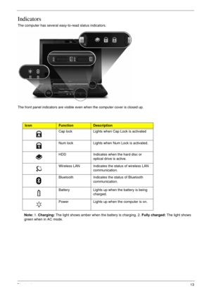 Page 23Chapter 113
Indicators
The computer has several easy-to-read status indicators. 
The front panel indicators are visible even when the computer cover is closed up.
Note: 1. Charging: The light shows amber when the battery is charging. 2. Fully charged: The light shows 
green when in AC mode.
IconFunctionDescription
Cap lock Lights when Cap Lock is activated
Num lock Lights when Num Lock is activated.
HDD Indicates when the hard disc or 
optical drive is active.
Wireless LAN Indicates the status of...