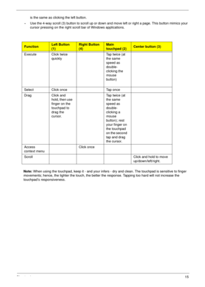 Page 25Chapter 115
is the same as clicking the left button.
•Use the 4-way scroll (3) button to scroll up or down and move left or right a page. This button mimics your 
cursor pressing on the right scroll bar of Windows applications.
Note: When using the touchpad, keep it - and your infers - dry and clean. The touchpad is sensitive to finger 
movements; hence, the lighter the touch, the better the response. Tapping too hard will not increase the 
touchpad’s responsiveness.
FunctionLeft Button 
(1)Right Button...