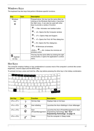 Page 27Chapter 117
Windows Keys
The keyboard has two keys that perform Windows-specific functions.
Hot Keys
The computer employs hotkeys or key combinations to access most of the computer’s controls like screen 
brightness, volume output and the BIOS utility.
To activate hot keys, press and hold the  key before pressing the other key in the hotkey combination.
KeyIconDescription
Windows 
keyPressed alone, this key has the same effect as 
clicking on the Windows Start button; it launches 
the Start menu. It can...