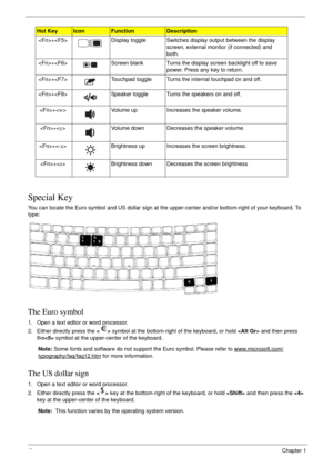 Page 2818Chapter 1
Special Key
You can locate the Euro symbol and US dollar sign at the upper-center and/or bottom-right of your keyboard. To 
type:
The Euro symbol
1. Open a text editor or word processor.
2. Either directly press the  symbol at the bottom-right of the keyboard, or hold  and then press 
the symbol at the upper-center of the keyboard.
Note: Some fonts and software do not support the Euro symbol. Please refer to www.microsoft.com/
typography/faq/faq12.htm for more information.
The US dollar sign...