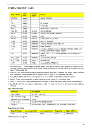 Page 51Chapter 141
SYSTEM POWER PLANES
1. VL/5VPCU/3VPCU: These power planes will always be turned on unless the AC adapter and battery pack is 
removed from the system. 5VPCU is the power source of +5V and 5V_S5 and 3VPCU is the power source of 
+3V, 3VSUS and 3V_S5.
2. VCCRTC: This power plane will always be turned on even when the AC adapter and battery pack is removed 
form the system. This battery backed up power is used by the RTC module inside the SB460.
3. 1.8V_S5/3V_S5/5V_S5: These power plane are used...