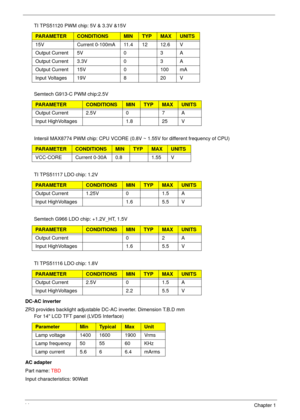 Page 5444Chapter 1
DC-AC inverter
ZR3 provides backlight adjustable DC-AC inverter. Dimension T.B.D mm
AC adapter
Part name: TBD
Input characteristics: 90Watt15V Current 0-100mA 11.4 12 12.6 V
Output Current 5V 0 3 A
Output Current 3.3V 0 3 A
Output Current 15V 0 100 mA
Input Voltages 19V 8 20 V
Semtech G913-C PWM chip:2.5V
PARAMETERCONDITIONSMINTYPMAXUNITS
Output Current 2.5V 0 7 A
Input HighVoltages 1.8 25 V
Intersil MAX8774 PWM chip: CPU VCORE (0.8V ~ 1.55V for different frequency of CPU)...