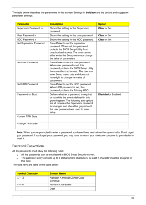 Page 63Chapter 253
The table below describes the parameters in this screen. Settings in boldface are the default and suggested 
parameter settings.
Note: When you are prompted to enter a password, you have three tries before the system halts. Don’t forget 
your password. If you forget your password, you may have to return your notebook computer to your dealer to 
reset it.
Password Conventions
All the passwords must obey the following rules:
qAll the passwords can be set/cleared in BIOS Setup Security screen....