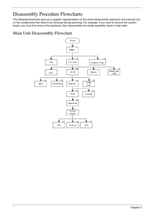 Page 7262Chapter 3
Disassembly Procedure Flowcharts
The following flowcharts give you a graphic representation on the entire disassembly sequence and instructs you 
on the components that need to be removed during servicing. For example, if you want to remove the system 
board, you must first remove the keyboard, then disassemble the inside assembly frame in that order.
Main Unit Disassembly Flowchart 