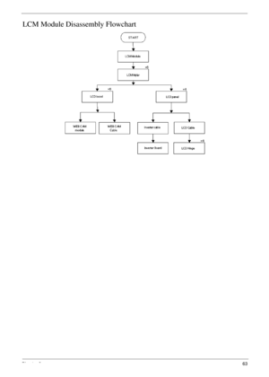 Page 73Chapter 363
LCM Module Disassembly Flowchart 