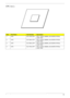 Page 149Chapter 6139
CPU Ass’y
ItemPart NamePart NumberDescription
1 CPU KC.71001.DTP CPU, 1.8GHz, 800MHz, 2M, MICRO FCPGA, 
478P, TRAY
2 CPU KC.73001.DTP CPU, 2.0GHz, 800MHz, 4M, MICRO FCPGA, 
478P, TRAY
3 CPU KC.75001.DTP CPU, 2.2GHz, 800MHz, 2M, MICRO FCPGA, 
478P, TRAY
4 CPU KC.77001.DTP CPU, 2.4GHz, 800MHz, 2M, MICRO FCPGA, 
478P, TRAY 