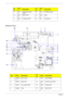 Page 166Chapter 1
Bottom View
9 CN1
9SmartCard CAble 
CNTR20 CN2
6PCMCIA Socket
10 CN2
8MDC CNTR 21 CN2
2USB
11 CN2
9IO Board CNTR 22 D47 IR Receiver
ItemNameDescriptionIte
mNameDescription
1 Jack50
0DC In Jack 11 U512 South Bridge
2 CN500 Serial Port 12 CN51
5W/LAN Card CNTR
3 CN501 Fan Cable CNTR 13 CN51
1ODD CNTR
4 CN508 1394 14 CN51
0HDD CNTR
Ite
mNam
eDescriptionIte
mNam
eDescription 