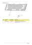 Page 156146Chapter 6
Keyboard Ass’y
ItemPart NamePart NumberDescription
1 LABEL6060B0221401LABEL, BLANK, REEL, 60mm, 20mm
2 KEYB ACER MN6037B0015201KEYBOARD/W ST, 88, 24P, BLACK, US-INTL, 
310X115.52, 5.5mm 