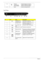 Page 2010Chapter 1
Left View
10 Wireless 
communication 
button/indicatorEnables/disables the wireless 
function. Indicates the status of 
wireless LAN communication.
11 Latch Locks and released the lid.
#IconItemDescription
1 S-video/TV-out 
(NTSC/PAL) port Connects to a television or display 
device with S-video input.
2 Ventilation slots Enable the computer to stay cool, 
even after prolonged use.
3 4-pin IEEE 1394 
portConnects to IEEE 1394 devices.
4 Modem (RJ-11) port Connects to a phone line.
5 Ethernet...