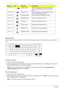 Page 2818Chapter 1
Special Key
You can locate the Euro symbol and US dollar sign at the upper-center and/or bottom-right of your keyboard. To 
type:
The Euro symbol
1. Open a text editor or word processor.
2. Either directly press the  symbol at the bottom-right of the keyboard, or hold  and then press 
the symbol at the upper-center of the keyboard.
Note: Some fonts and software do not support the Euro symbol. Please refer to www.microsoft.com/
typography/faq/faq12.htm for more information.
The US dollar sign...