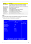 Page 59Chapter 249
Main
The Main screen displays a summary of your computer hardware information, and also includes basic setup 
parameters. It allows the user to specify standard IBM PC AT system parameters.
Note: The screen below is for reference only. Actual values may differ. IDE1 Model Name This field displays the model name of devices installed on secondary IDE 
master. The hard disk drive or optical drive model name is automatically 
detected by the system
IDE1 Serial Number This field shows the serial...