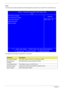 Page 6858            Chapter 2
Exit
The Exit screen contains parameters that help safeguard and protect your computer from unauthorized use.
The table below describes the parameters in this screen.
ParameterDescription
Exit Saving Changes Exit System Setup and save your changes to CMOS.
Exit Discarding 
ChangesExit utility without saving setup data to CMOS.
Load Setup Defaults Load default values for all SETUP item.
Discard Changes Load previous values from CMOS for all SETUP items.
Save Changes Save Setup Data...