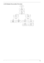 Page 73Chapter 363
LCM Module Disassembly Flowchart 