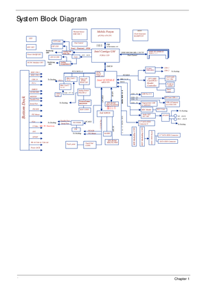 Page 144Chapter 1
System Block Diagram 