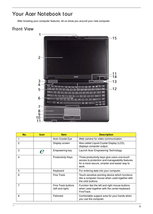 Page 15Chapter 15
Your Acer Notebook tour
After knowing your computer features, let us show you around your new computer.
Front View
No.IconItemDescription
1 Acer Crystal Eye Web camera for video communication.
2 Display screen Also called Liquid-Crystal Display (LCD), 
displays computer output.
3 Empowering key Launch Acer Empowering Technology.
4 Productivity Keys Three productivity keys give users one-touch 
access to protection and manageability features 
for a more secure, smarter and easier way to 
work....