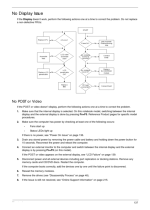 Page 147Chapter 4137
No Display Issue
If the Display doesn’t work, perform the following actions one at a time to correct the problem. Do not replace 
a non-defective FRUs:
No POST or Video
If the POST or video doesn’t display, perform the following actions one at a time to correct the problem.
1.Make sure that the internal display is selected. On this notebook model, switching between the internal 
display and the external display is done by pressing Fn+F5. Reference Product pages for specific model...