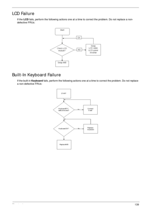 Page 149Chapter 4139
LCD Failure
If the LCD fails, perform the following actions one at a time to correct the problem. Do not replace a non-
defective FRUs:
Built-In Keyboard Failure
If the built-in Keyboard fails, perform the following actions one at a time to correct the problem. Do not replace 
a non-defective FRUs: 