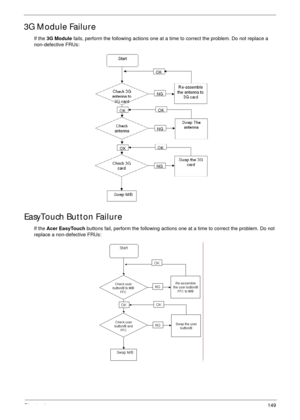 Page 159Chapter 4149
3G Module Failure
If the 3G Module fails, perform the following actions one at a time to correct the problem. Do not replace a 
non-defective FRUs:
EasyTouch Button Failure
If the Acer EasyTouch buttons fail, perform the following actions one at a time to correct the problem. Do not 
replace a non-defective FRUs: 