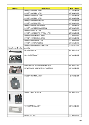 Page 177Chapter 6167
POWER CORD US 3 PIN 27.TAVV5.001
POWER CORD EU 3 PIN 27.TAVV5.002
POWER CORD AUS 3 PIN 27.TAVV5.003
POWER CORD UK 3 PIN 27.TAVV5.004
POWER CORD CHINA 3 PIN 27.TAVV5.005
POWER CORD SWISS 3 PIN 27.TAVV5.006
POWER CORD ITALIAN 3 PIN 27.TAVV5.007
POWER CORD DENMARK 3 PIN 27.TAVV5.008
POWER CORD JP 3 PIN 27.TAVV5.009
POWER CORD SOUTH AFRICA 3 PIN 27.TAVV5.010
POWER CORD KOERA 3 PIN 27.TAVV5.011
POWER CORD ISRAEL 3 PIN 27.TAVV5.012
POWER CORD INDIA 3 PIN 27.TAVV5.013
POWER CORD TWN 3 PIN...