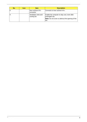 Page 19Chapter 19
8 Acer ezDock II/II+ 
connectorConnects to Acer ezDock II/II+.
9 Ventilation slots and 
cooling fanEnable the computer to stay cool, even after 
prolonged use.
Note: Do not cover or obstruct the opening of the 
fan.
No.IconItemDescription 