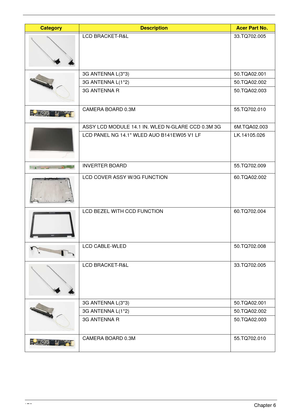 Page 182172Chapter 6
LCD BRACKET-R&L 33.TQ702.005
3G ANTENNA L(3*3) 50.TQA02.001
3G ANTENNA L(1*2) 50.TQA02.002
3G ANTENNA R 50.TQA02.003
CAMERA BOARD 0.3M 55.TQ702.010
ASSY LCD MODULE 14.1 IN. WLED N-GLARE CCD 0.3M 3G 6M.TQA02.003
LCD PANEL NG 14.1 WLED AUO B141EW05 V1 LF LK.14105.026
INVERTER BOARD 55.TQ702.009
LCD COVER ASSY W/3G FUNCTION 60.TQA02.002
LCD BEZEL WITH CCD FUNCTION 60.TQ702.004
LCD CABLE-WLED 50.TQ702.008
LCD BRACKET-R&L 33.TQ702.005
3G ANTENNA L(3*3) 50.TQA02.001
3G ANTENNA L(1*2) 50.TQA02.002...