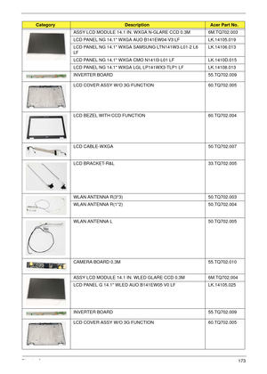 Page 183Chapter 6173
ASSY LCD MODULE 14.1 IN. WXGA N-GLARE CCD 0.3M 6M.TQ702.003
LCD PANEL NG 14.1 WXGA AUO B141EW04-V3 LF LK.14105.019
LCD PANEL NG 14.1 WXGA SAMSUNG LTN141W3-L01-2 L6 
LFLK.14106.013 
LCD PANEL NG 14.1 WXGA CMO N141I3-L01 LF LK.1410D.015 
LCD PANEL NG 14.1 WXGA LGL LP141WX3-TLP1 LF LK.14108.013 
INVERTER BOARD 55.TQ702.009
LCD COVER ASSY W/O 3G FUNCTION 60.TQ702.005
LCD BEZEL WITH CCD FUNCTION 60.TQ702.004
LCD CABLE-WXGA 50.TQ702.007
LCD BRACKET-R&L 33.TQ702.005
WLAN ANTENNA R(3*3)...