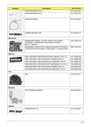 Page 185Chapter 6175
WLAN ANTENNA R(3*3) 50.TQ702.003
WLAN ANTENNA R(1*2) 50.TQ702.004
WLAN ANTENNA L 50.TQ702.005
CAMERA BOARD 0.3M 55.TQ702.010
Mainboard
MAINBOARD TM6493_3G INTEL GM45 ICH9 GIGABIT 
ETHERNET, SUPPORTING INTELR AMT 4.0 MC3Z 
MDC1.5_AZALIA PMB.TQA02.001 
MAINBOARD TM6493 INTEL GM45 ICH9 GIGABIT ETHERNET, 
SUPPORTING INTELR AMT 4.0 MC3Z MDC1.5_AZALIA PROP MB.TQ702.001 
Memory
RAM 1GB DDRIII 1066 MICRON MT8JSF12864HY-1G1D1 LF KN.1GB04.003
RAM 1GB DDRIII 1066 ELPIDA EBJ11UE6BAU0-AE-E LF...