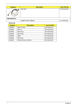 Page 186176Chapter 6
Screw ListMIC SET 23.TQ702.003
Miscellaneous
NAME PLATE-TM6493 47.TQ702.001
CategoryDescriptionAcer Part No.
SCREW M2.5*10 (NL) 86.TQ702.001
SCREW M2.5*4 86.TQ702.002
SCREW M2*3 (NL) 86.TQ702.003
SCREW M2*4 (NL) 86.TQ702.004
SCREW M2*5 86.TQ702.005
SCREW M3*3 (NI) 86.TQ702.006
SCREW M M 2.5D 3.2L K 6D NI + 86.TQ702.007
CategoryDescriptionAcer Part No. 