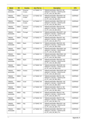 Page 189179Appendix A
TM6493-
844G32MnEMEA Slovenia/
CroatiaLX.TQA0Z.119 TM6493-844G32Mn VB32TSI1 MC 
UMAGCF 2*2G/320_7.2K/BT/6L/5R/
n3_FP_0.3D_3G_MA_EN11C2DP8400
TM6493-
844G32MnEMEA Slovenia/
CroatiaLX.TQA0Z.120 TM6493-844G32Mn VB32TRSI1 MC 
UMAGCF 2*2G/320_7.2K/BT/6L/5R/
n3_FP_0.3D_3G_MA_EN11C2DP8400
TM6493-
844G32MnEMEA Slovenia/
CroatiaLX.TQA0Z.117 TM6493-844G32Mn VB32TRSI1 MC 
UMAGCF 2*2G/320_7.2K/BT/6L/5R/
n3_FP_0.3D_3G_MA_EN12C2DP8400
TM6493-
844G32MnEMEA Slovenia/
CroatiaLX.TQA0Z.116 TM6493-844G32Mn...