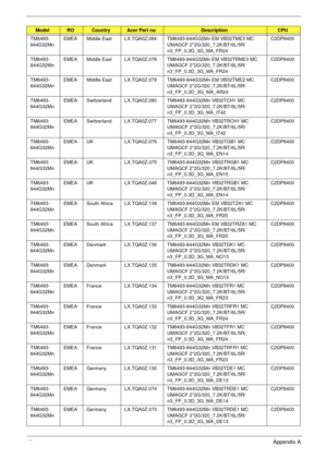 Page 191181Appendix A
TM6493-
844G32MnEMEA Middle East LX.TQA0Z.084 TM6493-844G32Mn EM VB32TME3 MC 
UMAGCF 2*2G/320_7.2K/BT/6L/5R/
n3_FP_0.3D_3G_MA_FR24C2DP8400
TM6493-
844G32MnEMEA Middle East LX.TQA0Z.078 TM6493-844G32Mn EM VB32TRME3 MC 
UMAGCF 2*2G/320_7.2K/BT/6L/5R/
n3_FP_0.3D_3G_MA_FR24C2DP8400
TM6493-
844G32MnEMEA Middle East LX.TQA0Z.079 TM6493-844G32Mn EM VB32TME2 MC 
UMAGCF 2*2G/320_7.2K/BT/6L/5R/
n3_FP_0.3D_3G_MA_AR24C2DP8400
TM6493-
844G32MnEMEA Switzerland LX.TQA0Z.080 TM6493-844G32Mn VB32TCH1 MC...