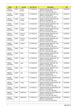 Page 193183Appendix A
TM6493-
844G32MnEMEA Eastern 
EuropeLX.TQA0Z.032 TM6493-844G32Mn VB32TREU3 MC 
UMAGCF 2*2G/320/BT/6L/
5R_n3_FP_0.3D_GG7_MA_RU11C2DP8400
TM6493-
844G32MnEMEA Eastern 
EuropeLX.TQA0Z.033 TM6493-844G32Mn VB32TREU2 MC 
UMAGCF 2*2G/320/BT/6L/
5R_n3_FP_0.3D_GG7_MA_HU21C2DP8400
TM6493-
844G32MnEMEA Eastern 
EuropeLX.TQA0Z.034 TM6493-844G32Mn VB32TREU5 MC 
UMAGCF 2*2G/320/BT/6L/
5R_n3_FP_0.3D_GG7_MA_PL11C2DP8400
TM6493-
844G32MnEMEA Hungary LX.TQA0Z.035 TM6493-844G32Mn VB32TRHU1 MC 
UMAGCF...